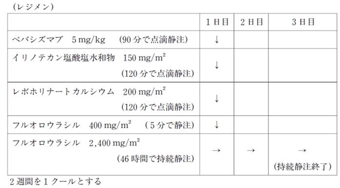 102回薬剤師国家試験問266，267　イリノテカンの代謝と遺伝子検査